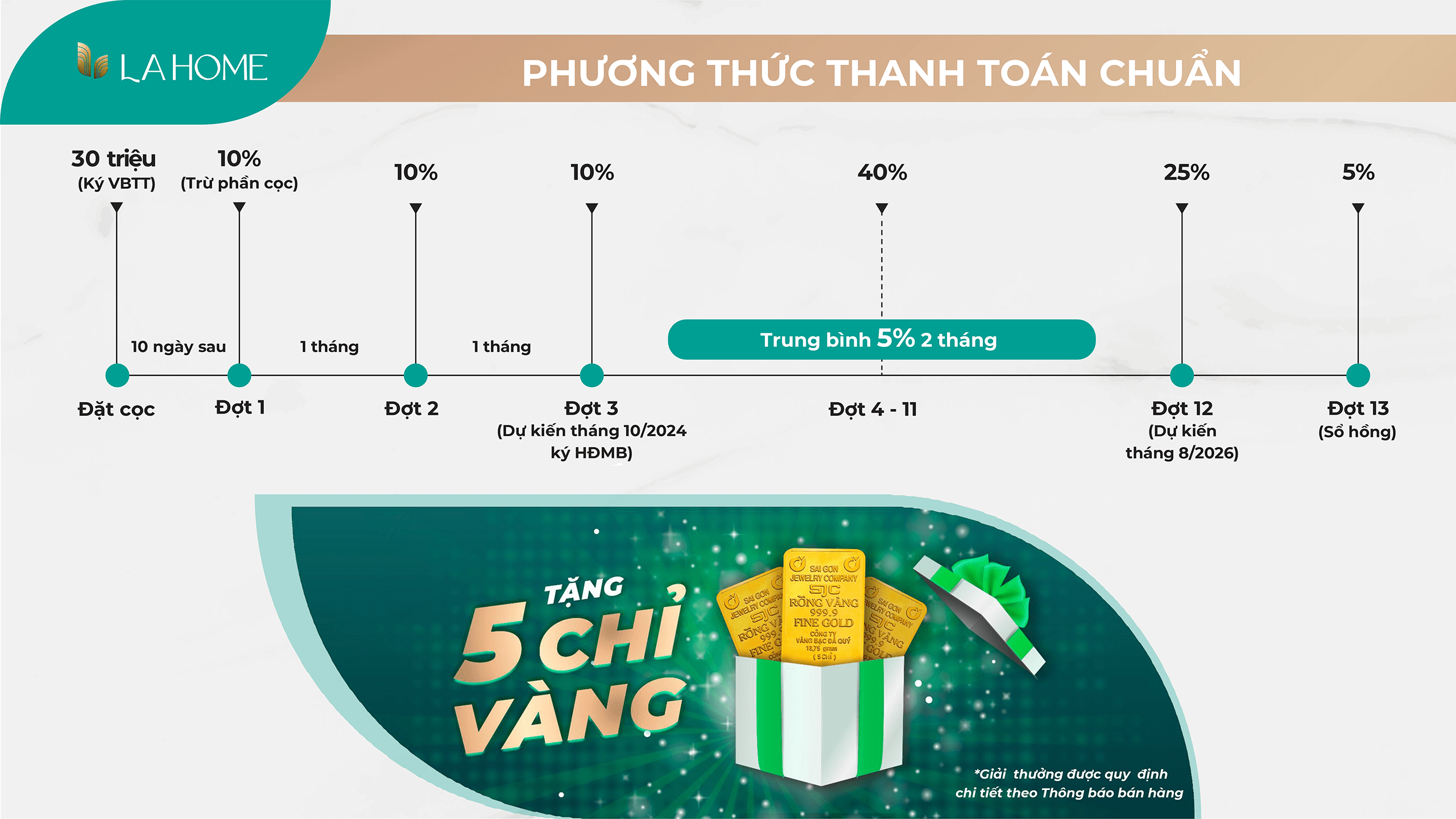 PHƯƠNG THỨC THANH TOÁN DỰ ÁN LAHOME