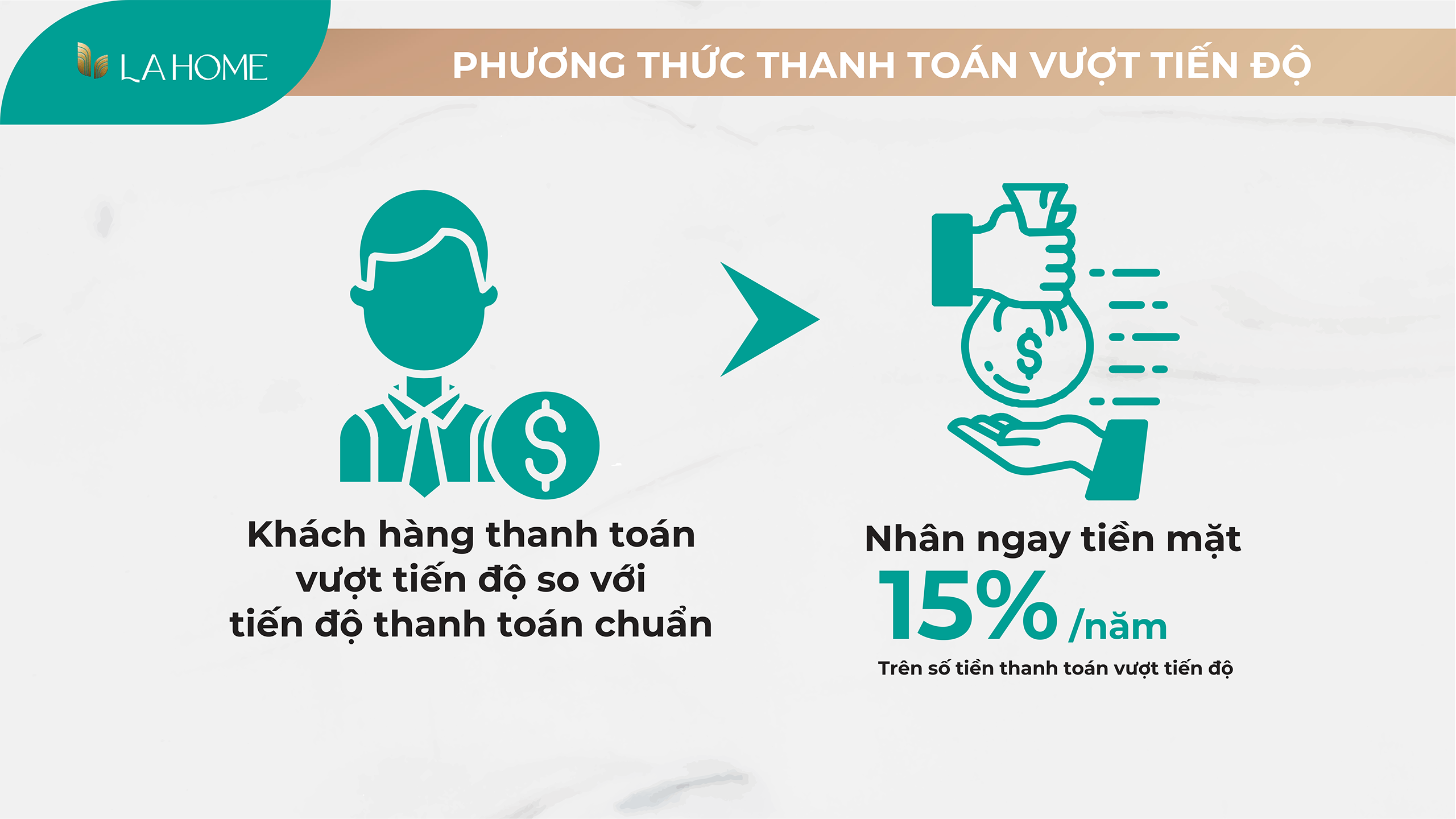 PHƯƠNG THỨC THANH TOÁN DỰ ÁN LAHOME